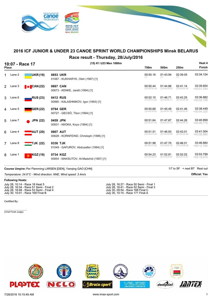 results